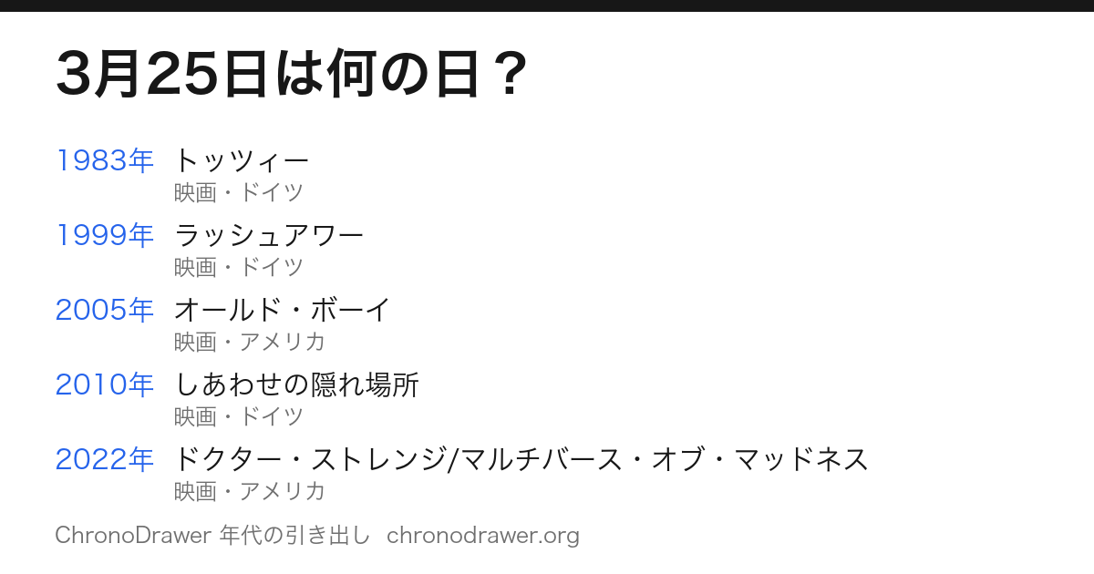 3月25日は何の日