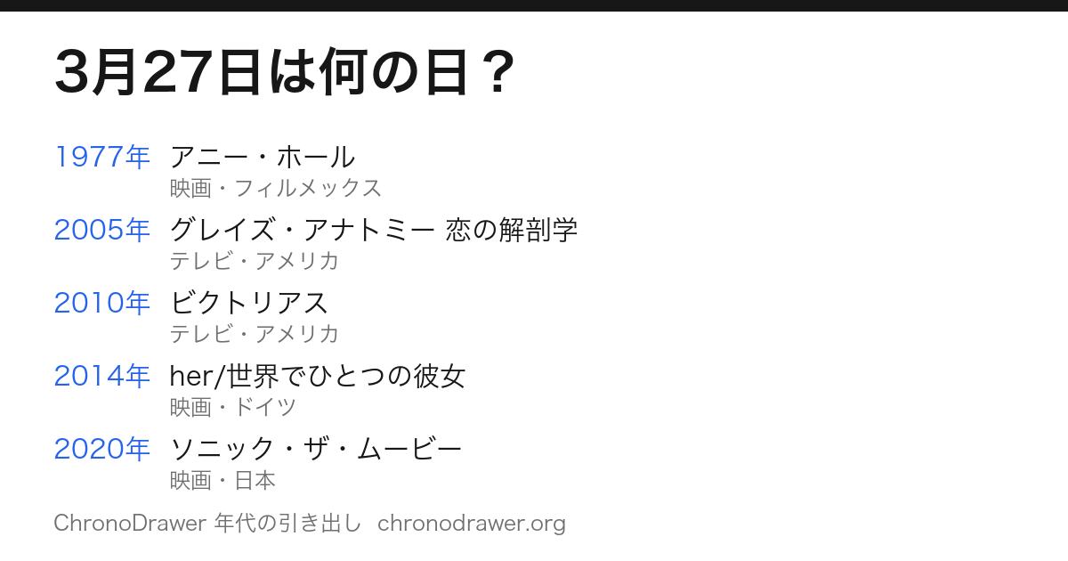 3月27日は何の日