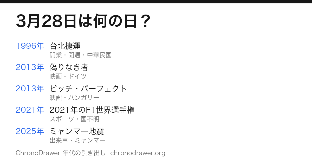 3月28日は何の日