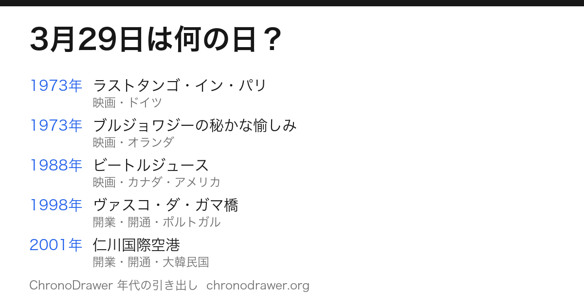 3月29日は何の日