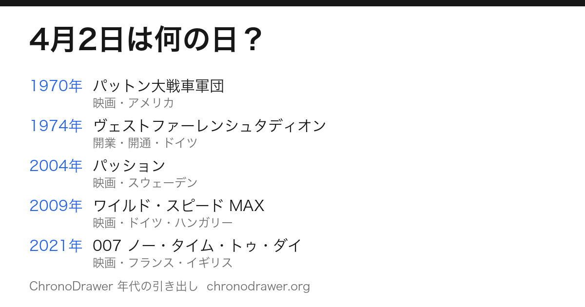 4月2日は何の日