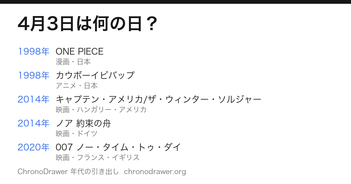 4月3日は何の日