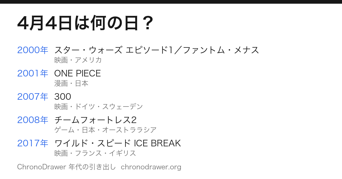 4月4日は何の日