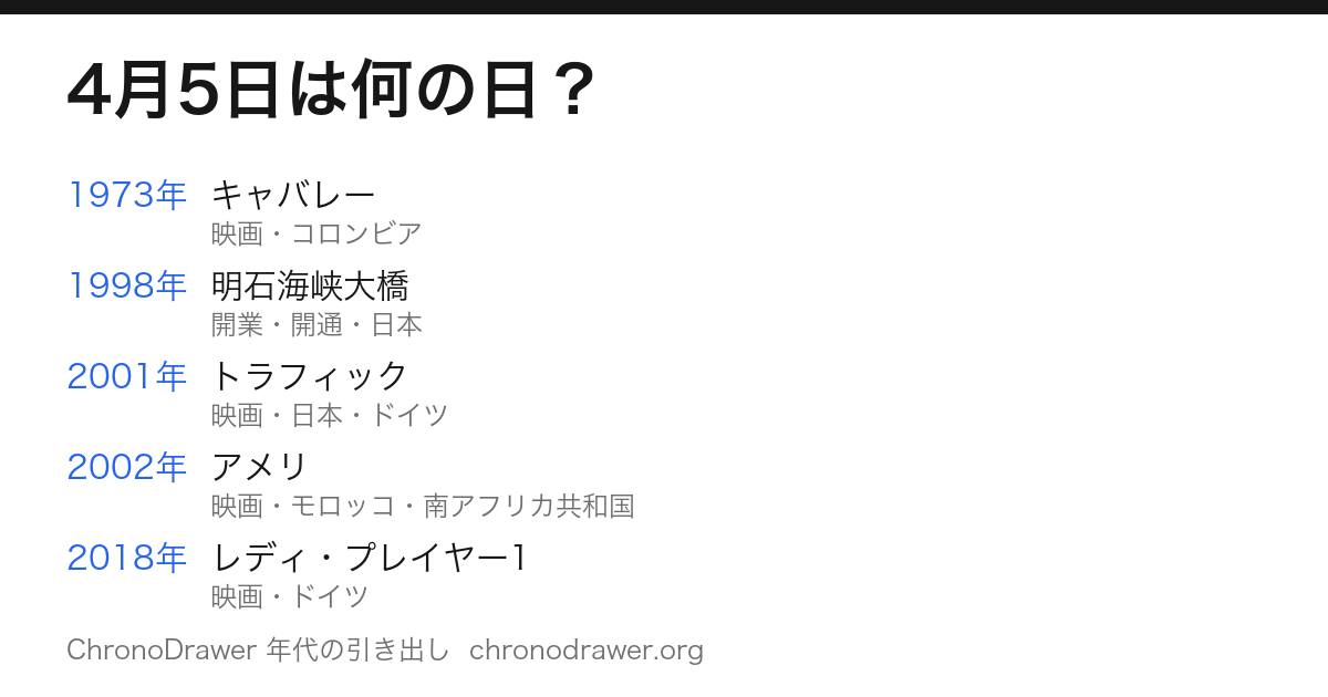 4月5日は何の日