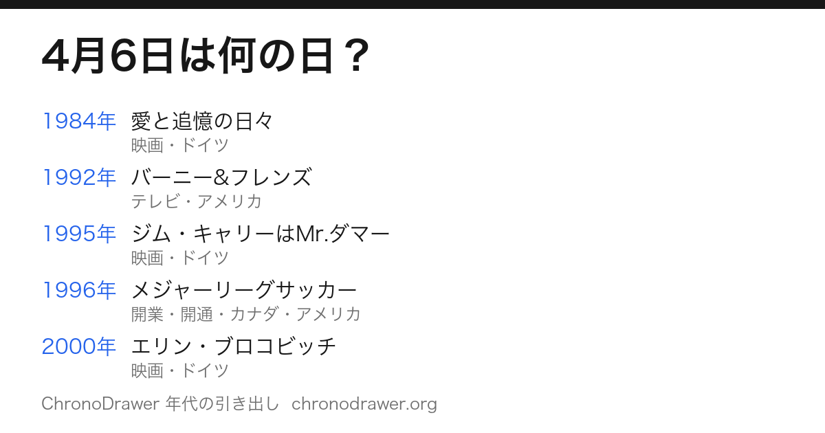 4月6日は何の日