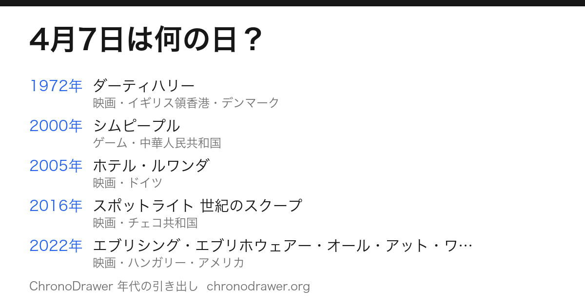 4月7日は何の日