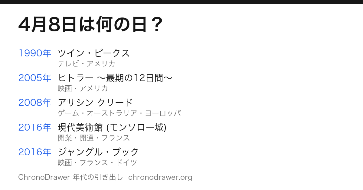 4月8日は何の日
