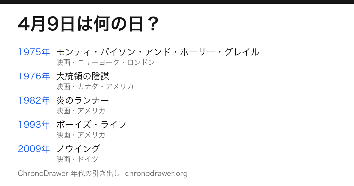 4月9日は何の日