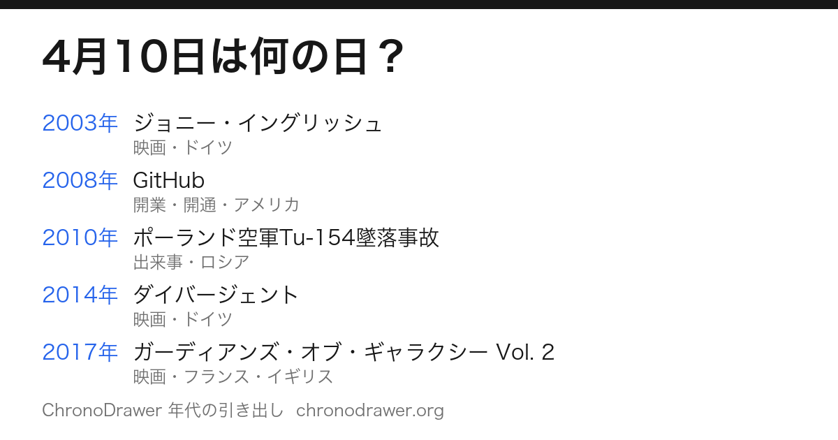 4月10日は何の日