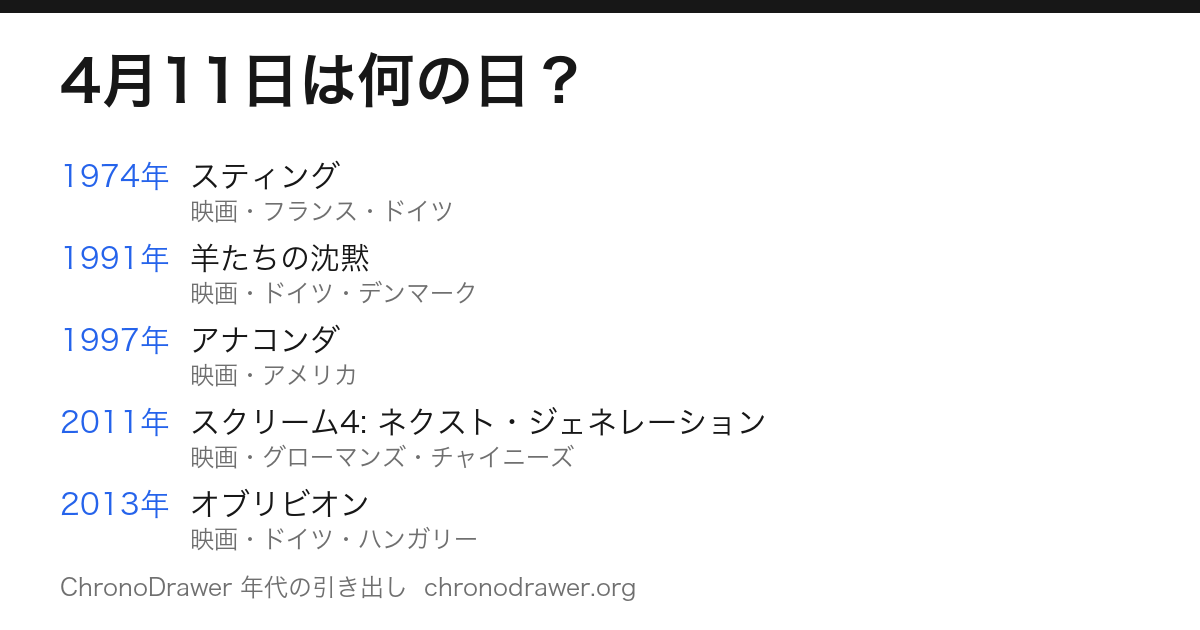 4月11日は何の日