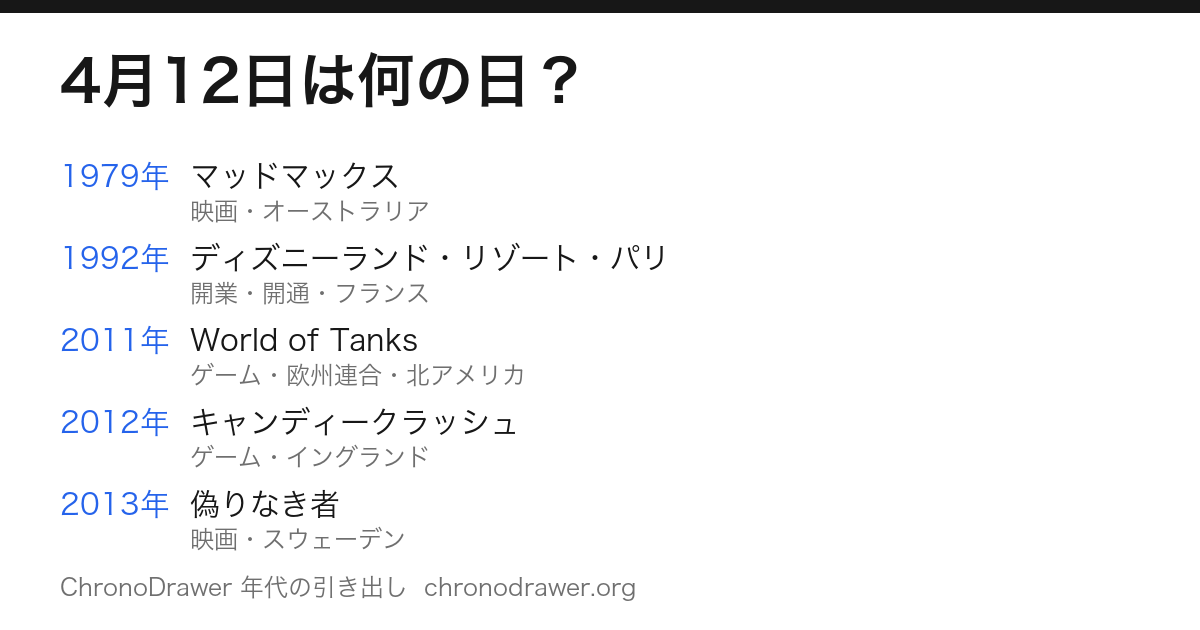4月12日は何の日