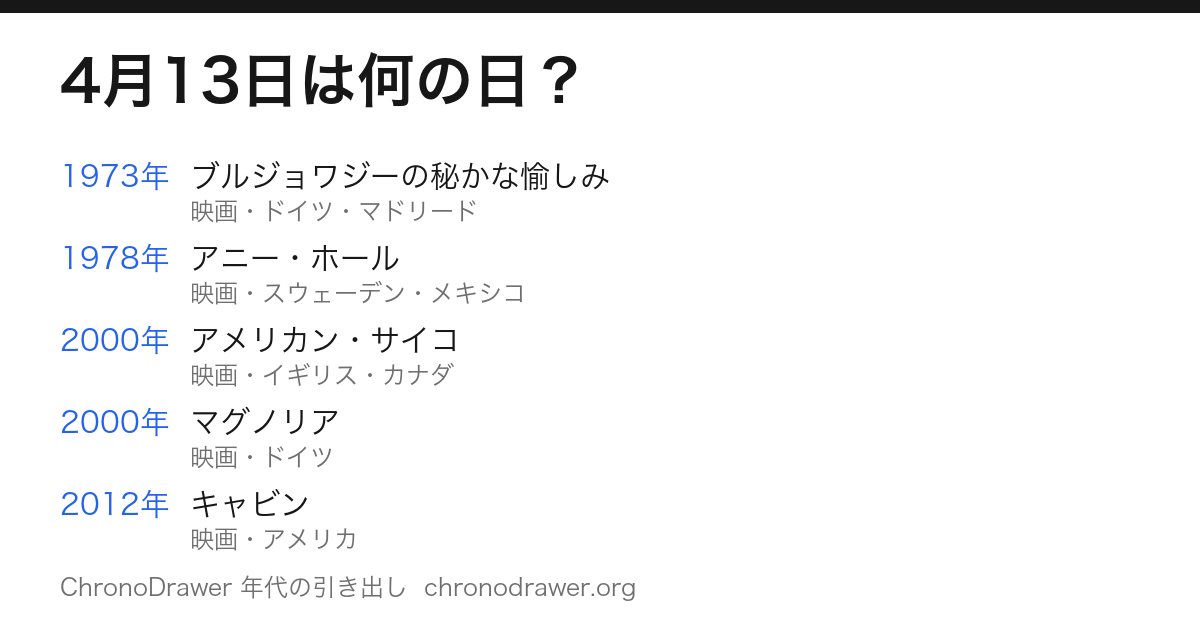 4月13日は何の日
