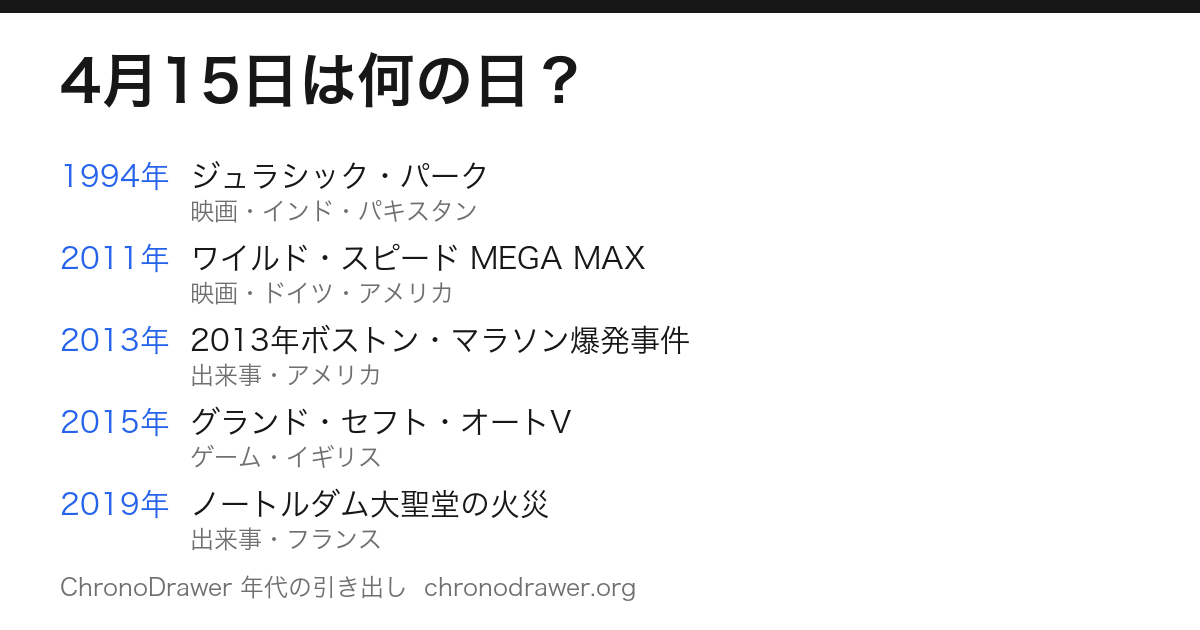 4月15日は何の日
