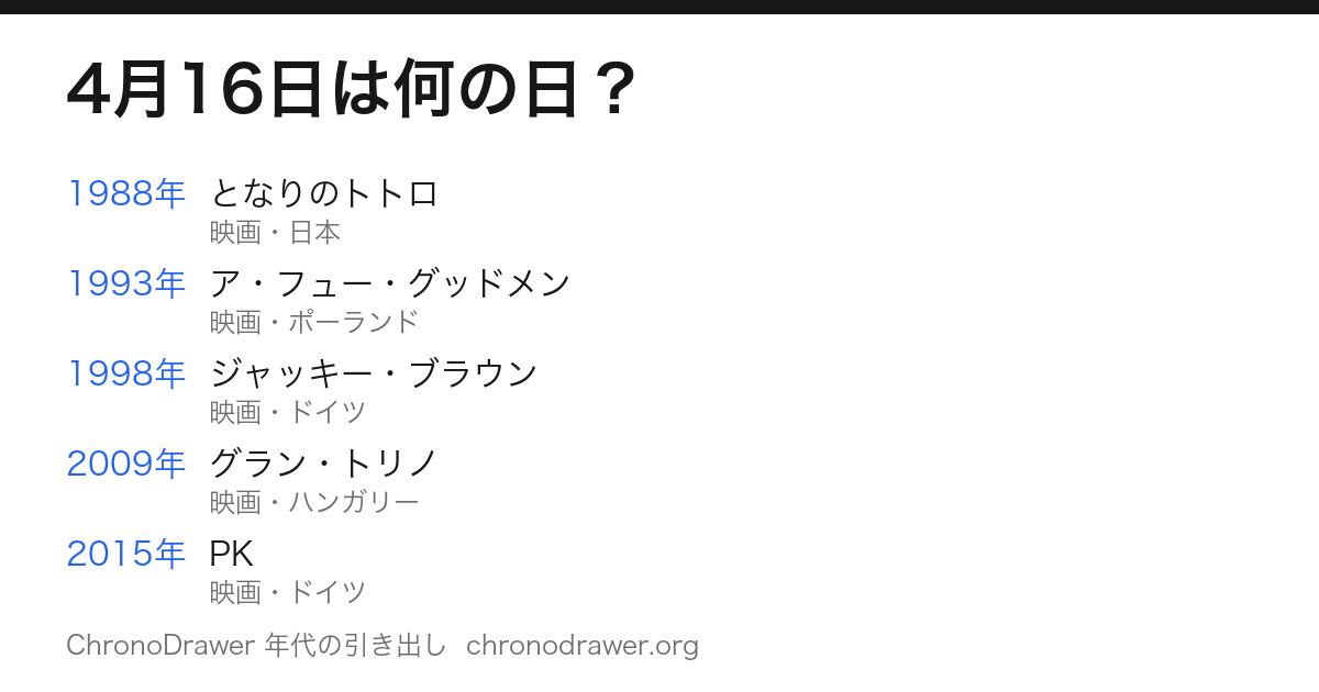4月16日は何の日