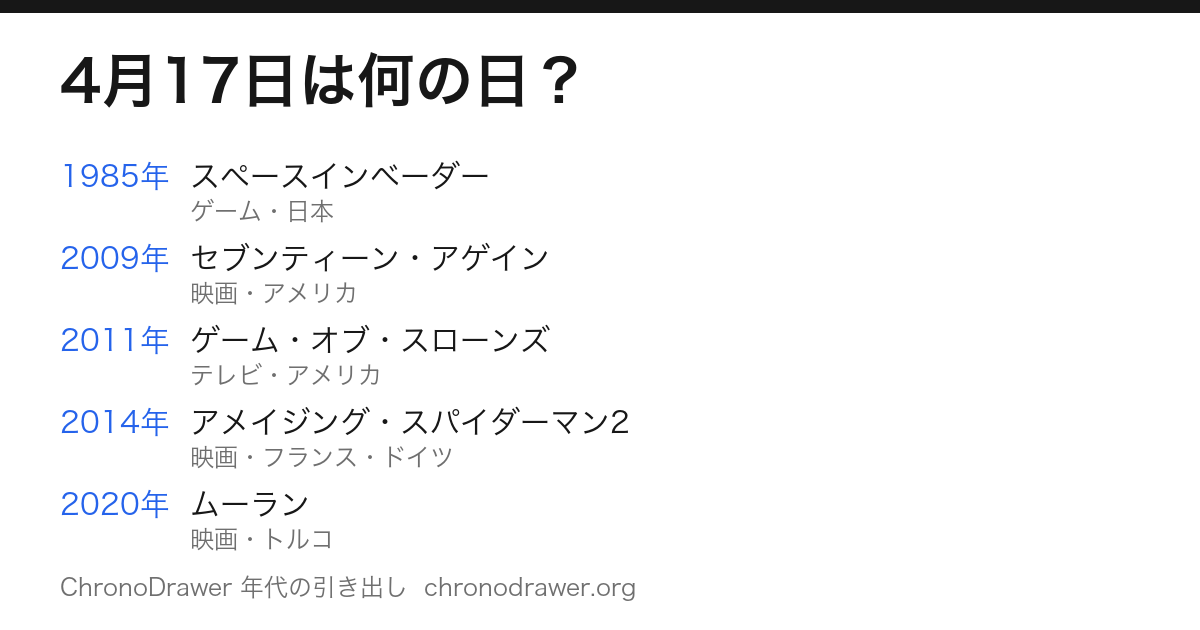 4月17日は何の日