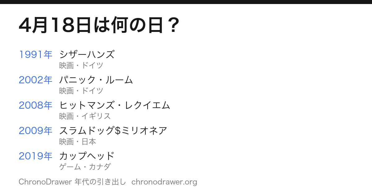 4月18日は何の日