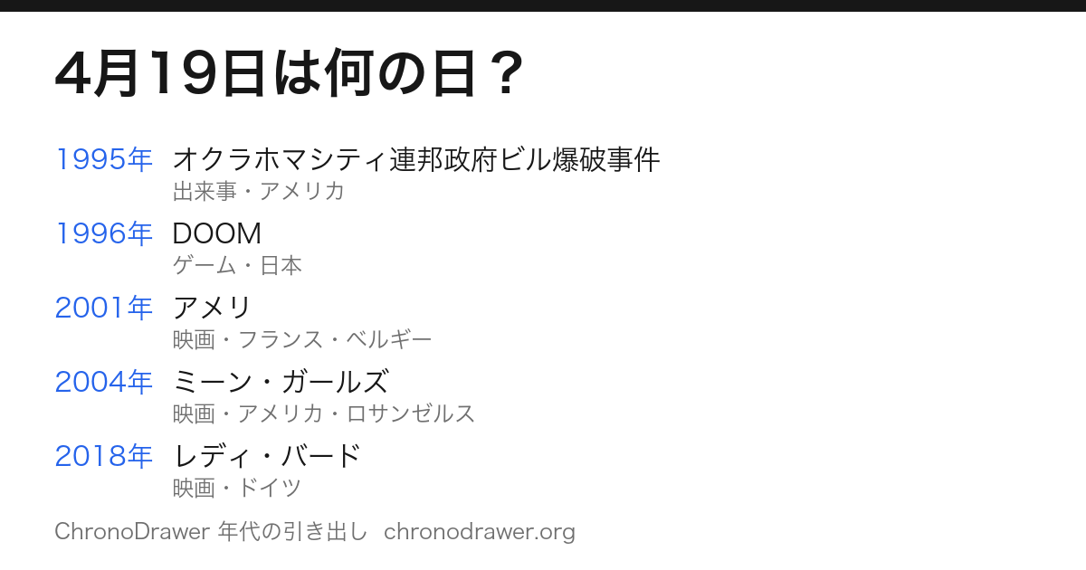 4月19日は何の日