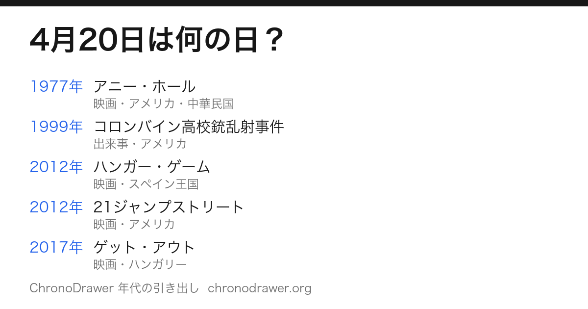 4月20日は何の日