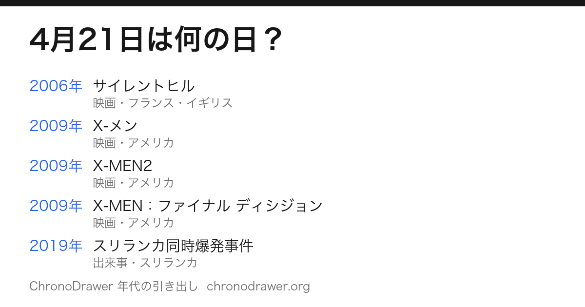 4月21日は何の日
