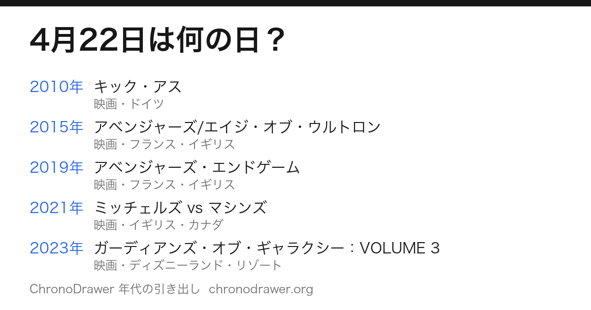 4月22日は何の日