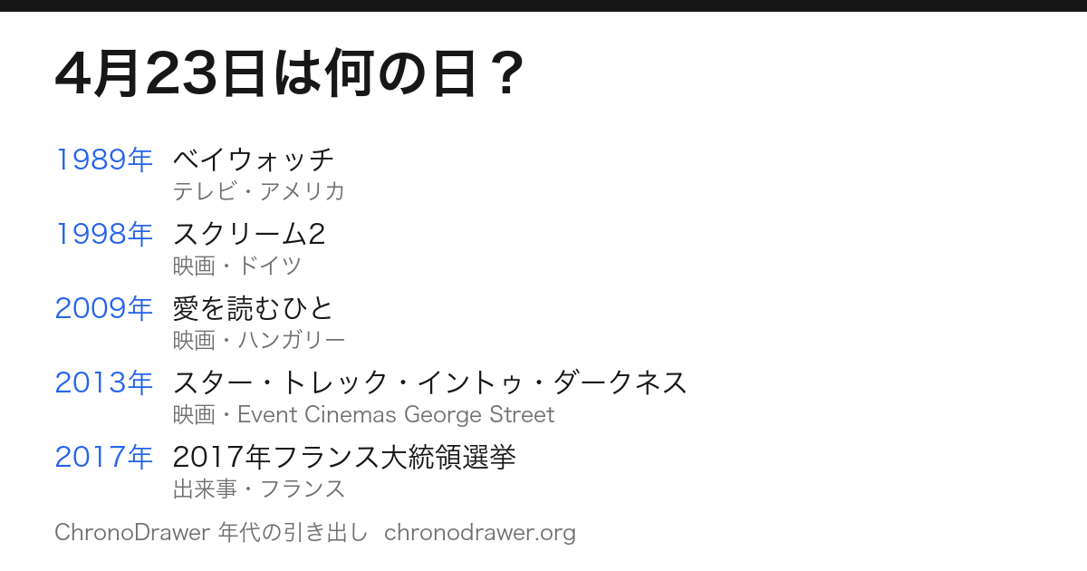 4月23日は何の日