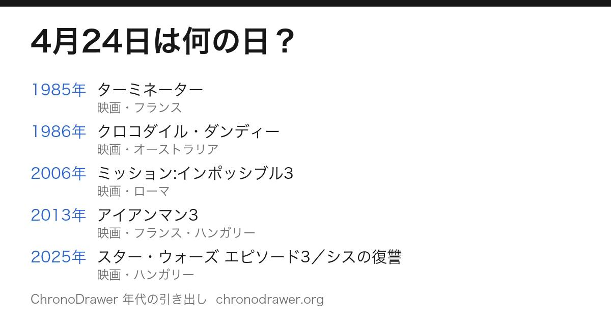 4月24日は何の日