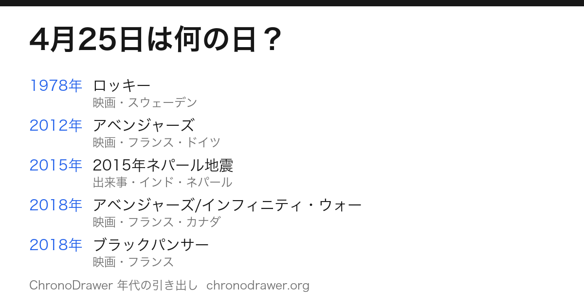 4月25日は何の日