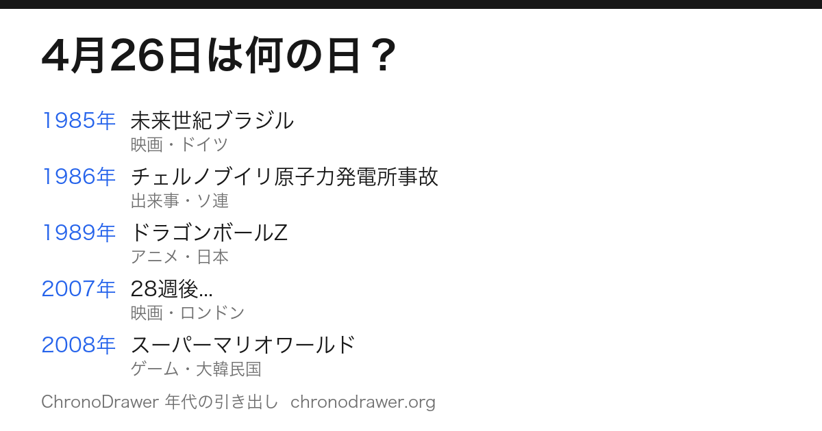 4月26日は何の日