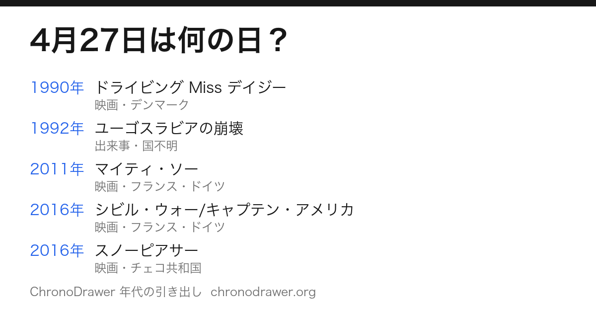 4月27日は何の日