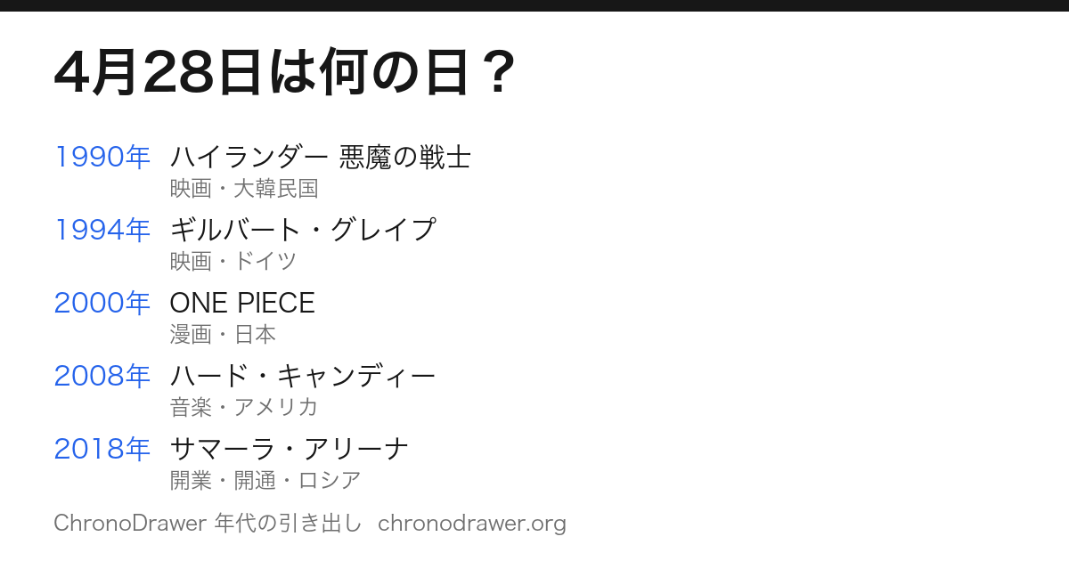 4月28日は何の日