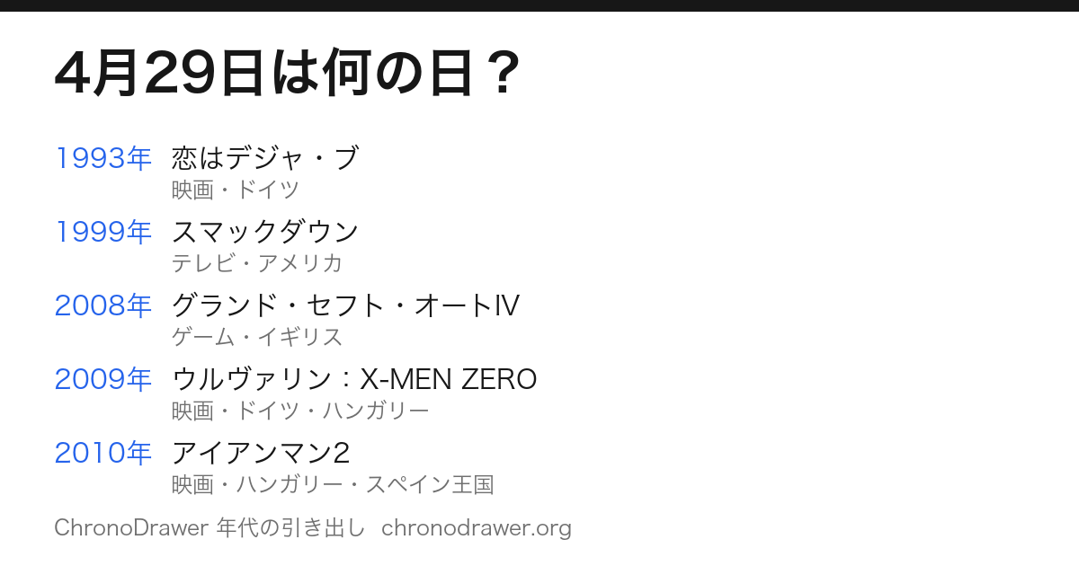 4月29日は何の日