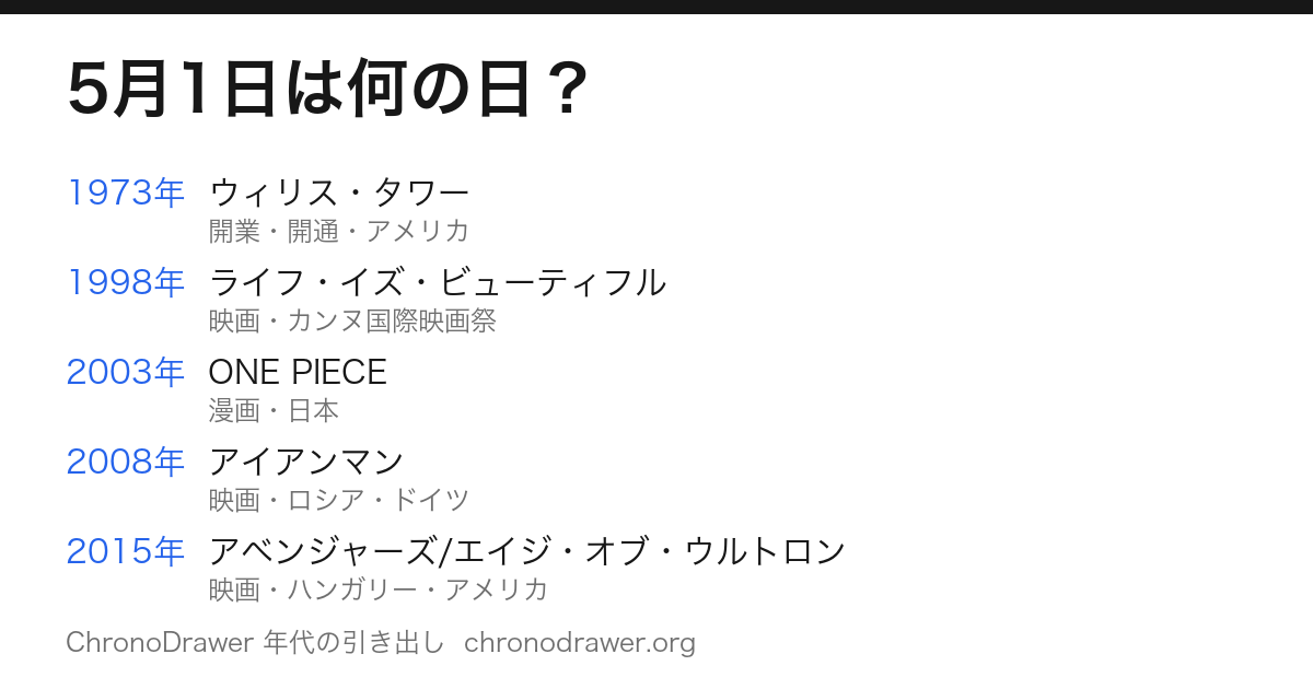 5月1日は何の日