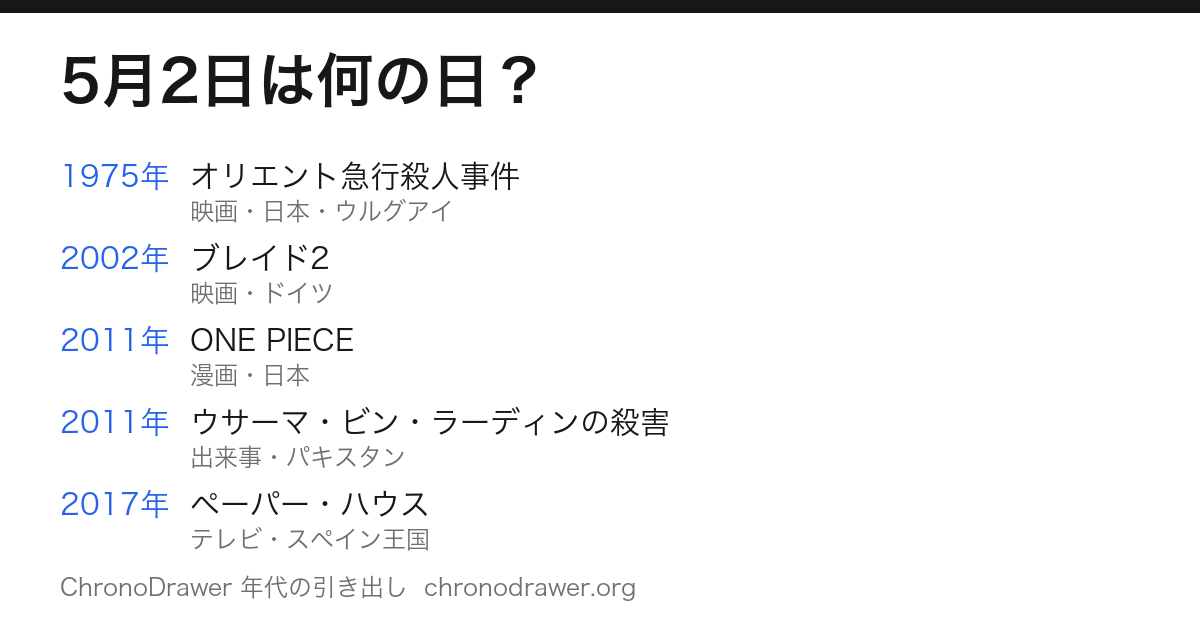 5月2日は何の日