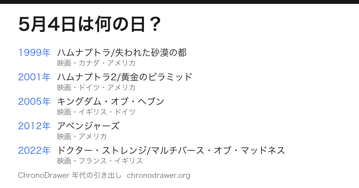 5月4日は何の日