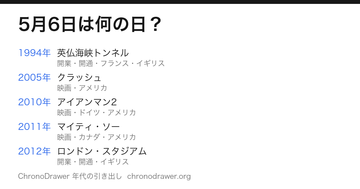 5月6日は何の日