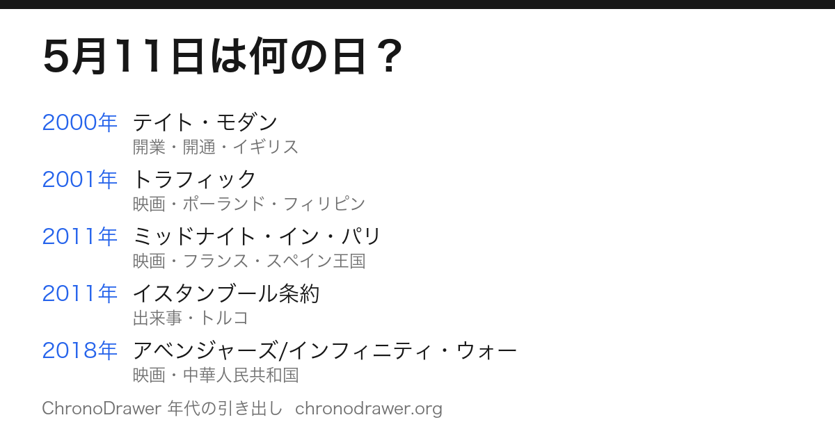 5月11日は何の日