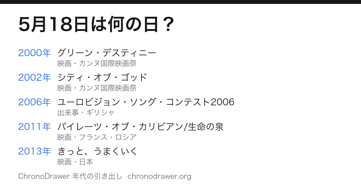 5月18日は何の日