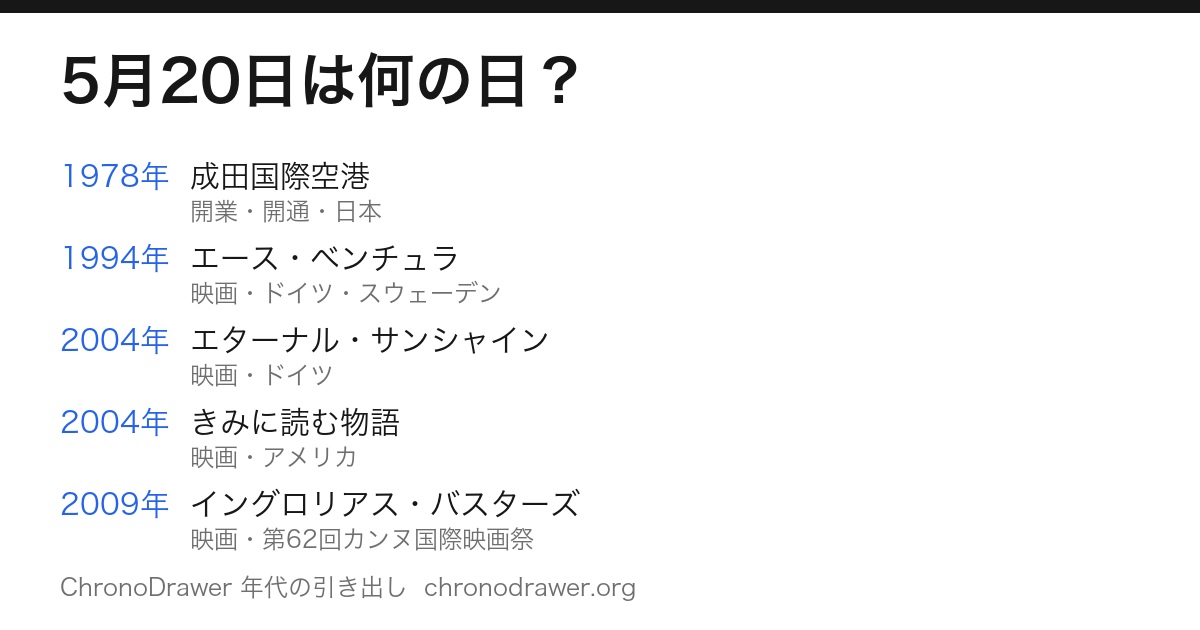 5月20日は何の日