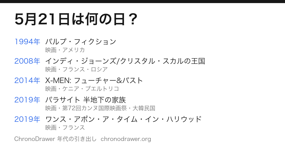 5月21日は何の日