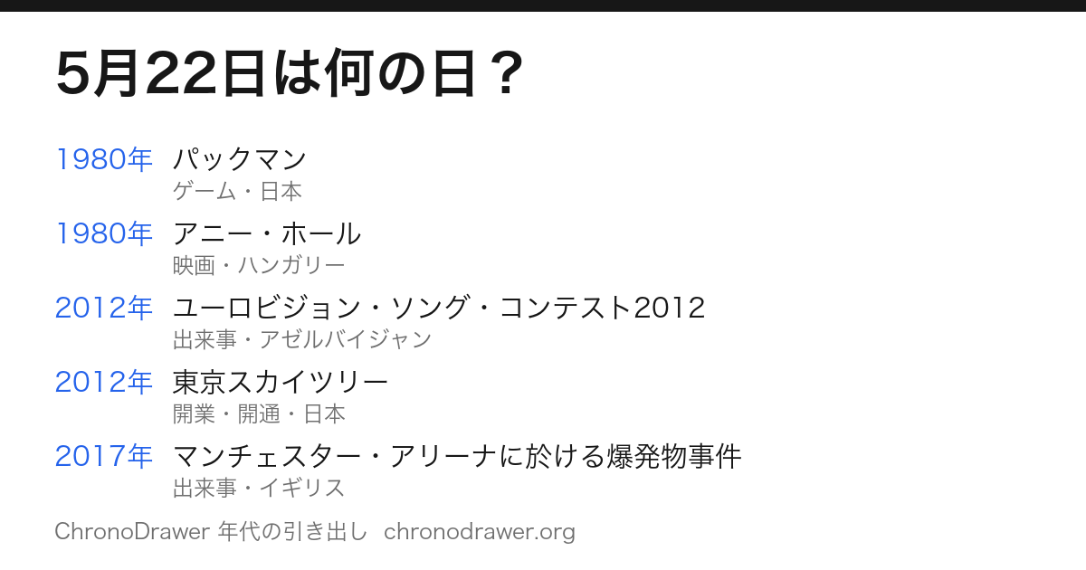 5月22日は何の日
