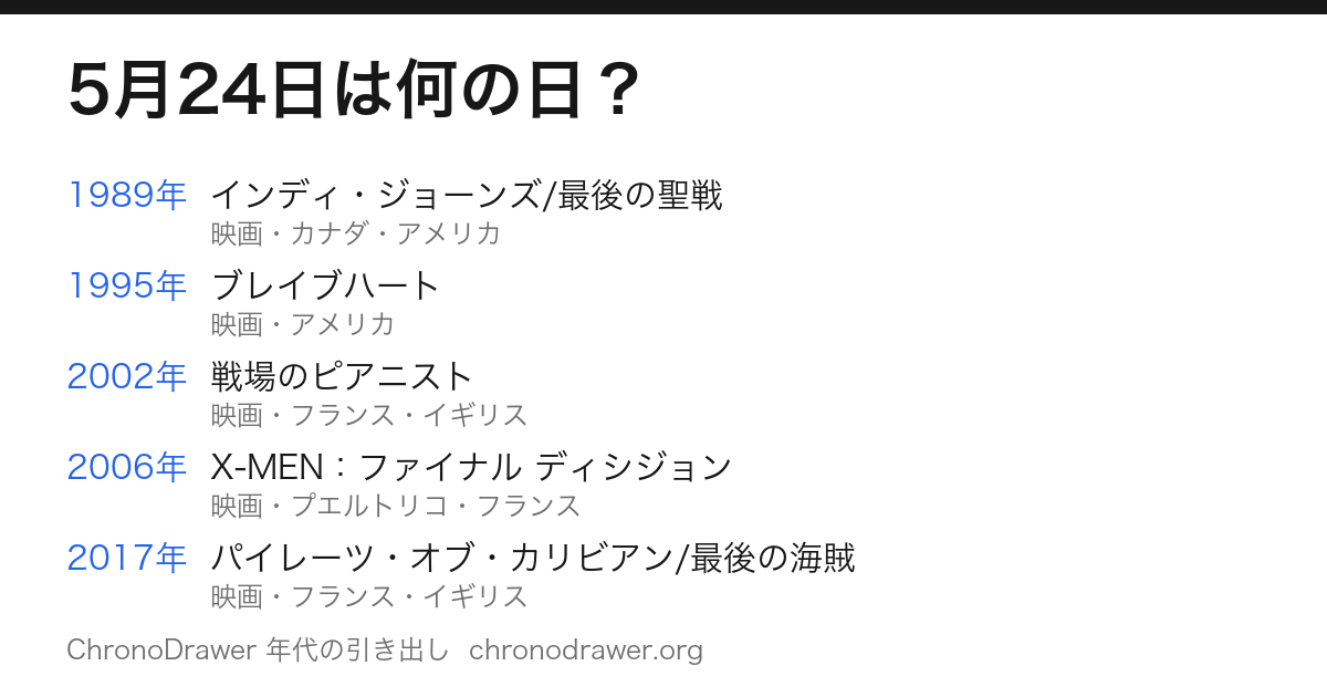 5月24日は何の日