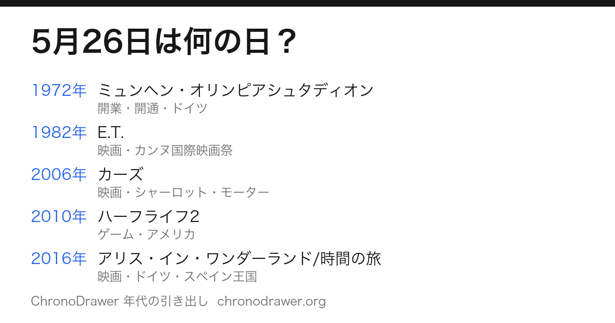 5月26日は何の日