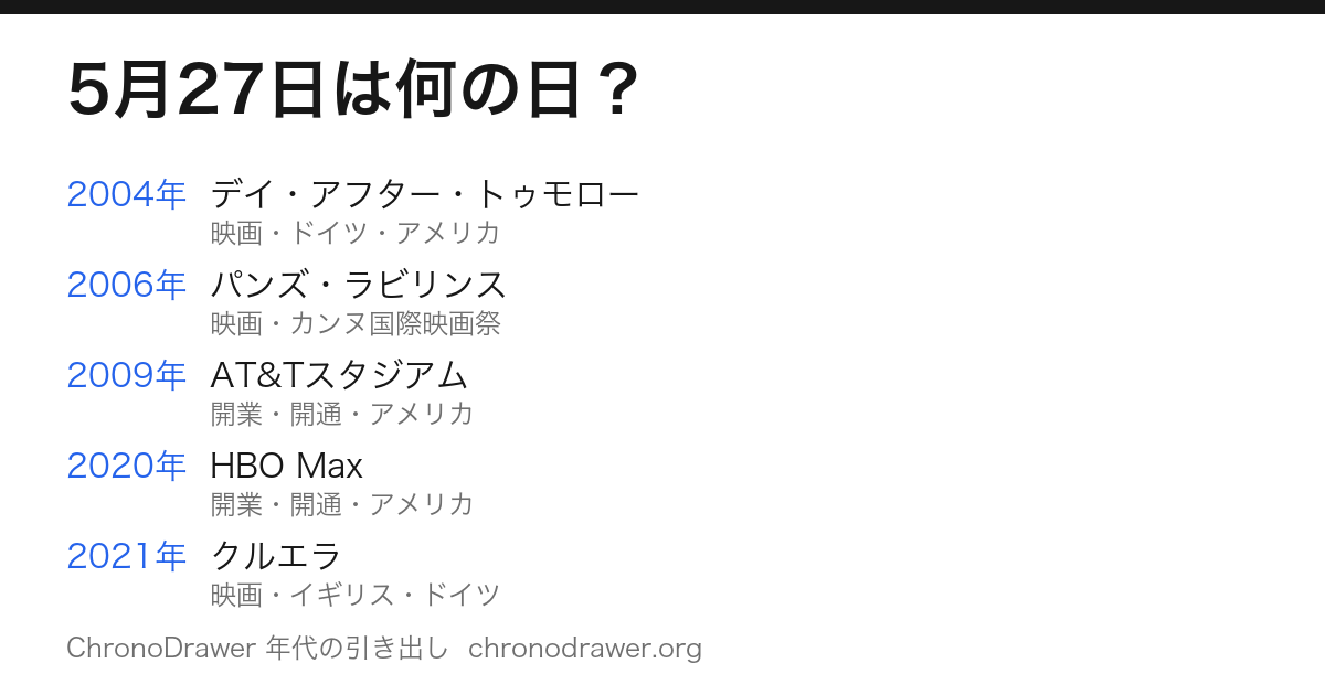5月27日は何の日