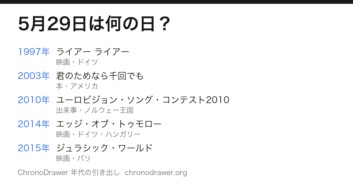 5月29日は何の日