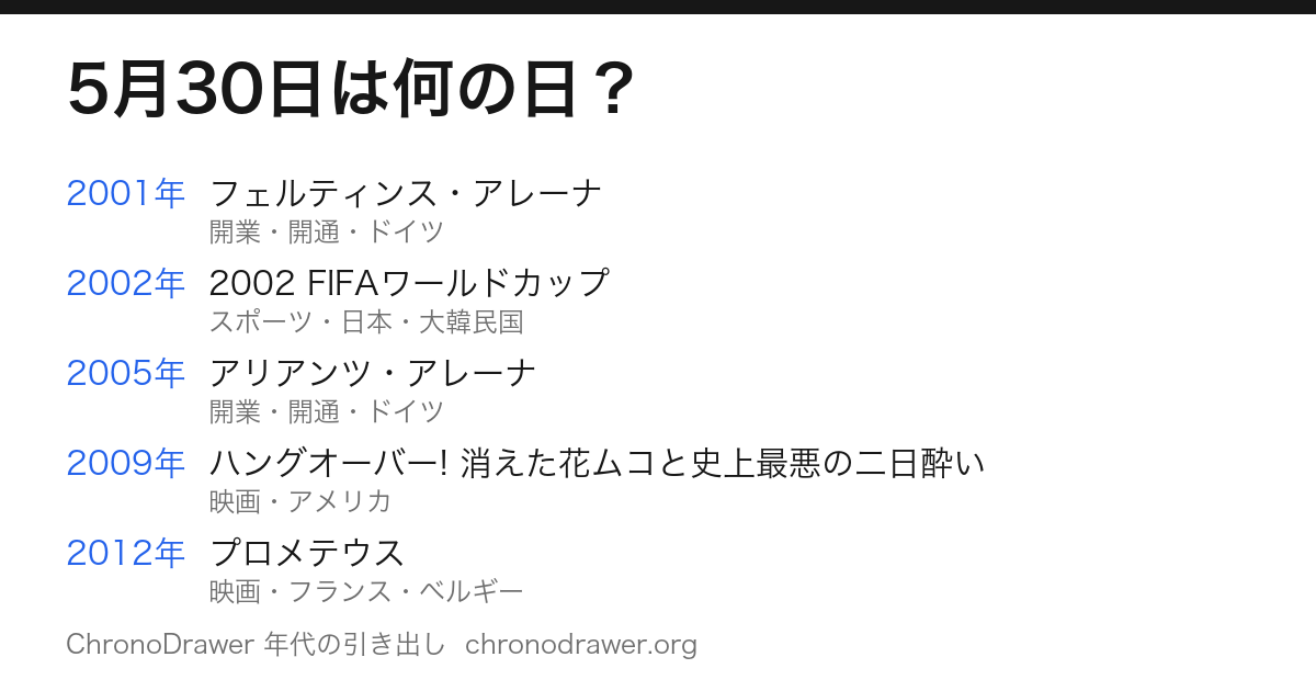 5月30日は何の日