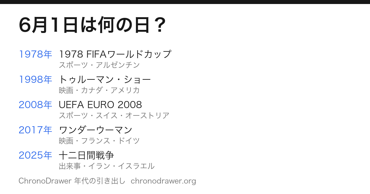 6月1日は何の日