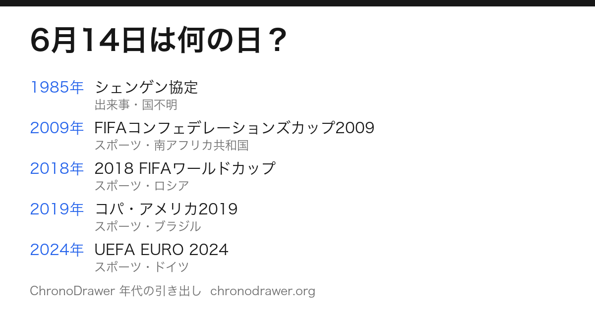 6月14日は何の日