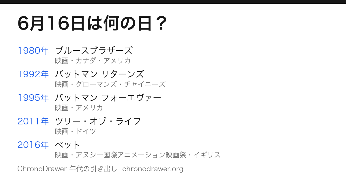 6月16日は何の日