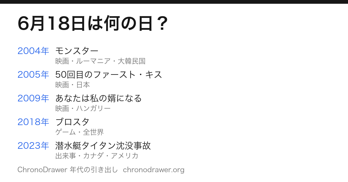 6月18日は何の日