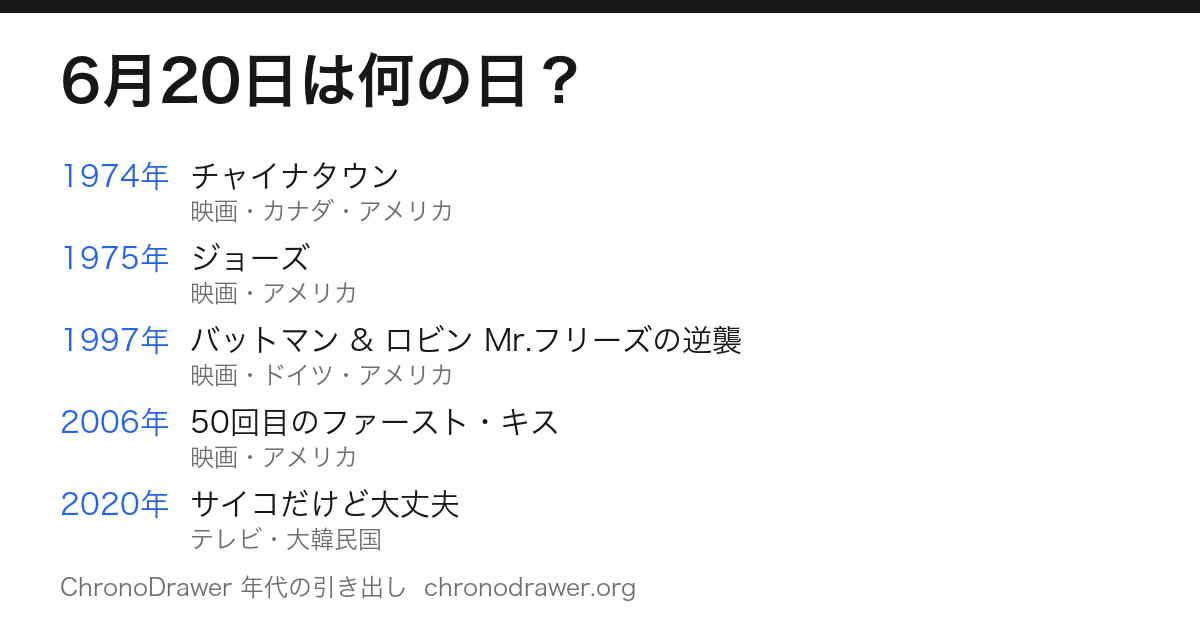 6月20日は何の日